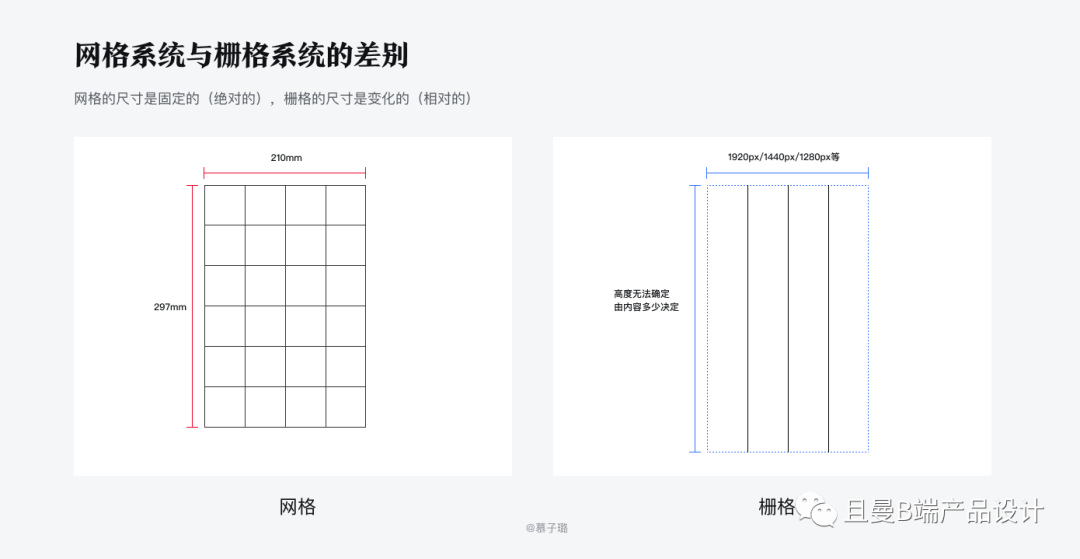 B端设计师要知道的栅格设计（上）